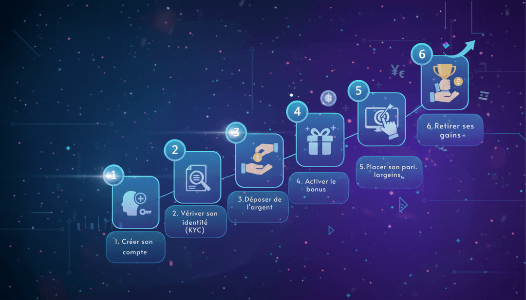 S'inscrire et parier sur un bookmaker hors Arjel - Guide complet